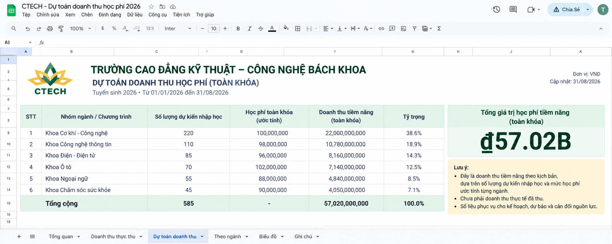 CTECH potential full-program tuition scenario