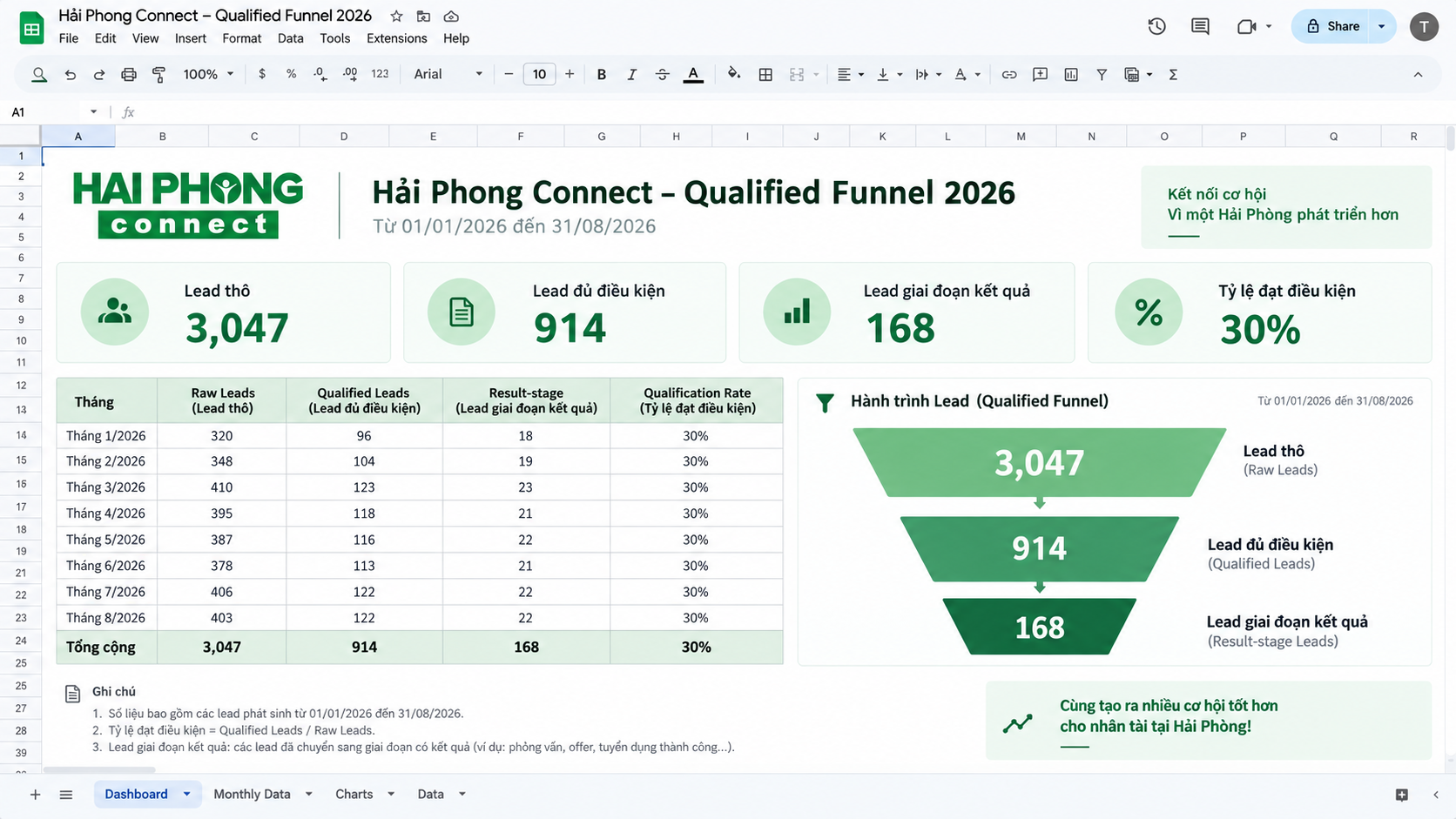Hai Phong Connect lead acquisition funnel