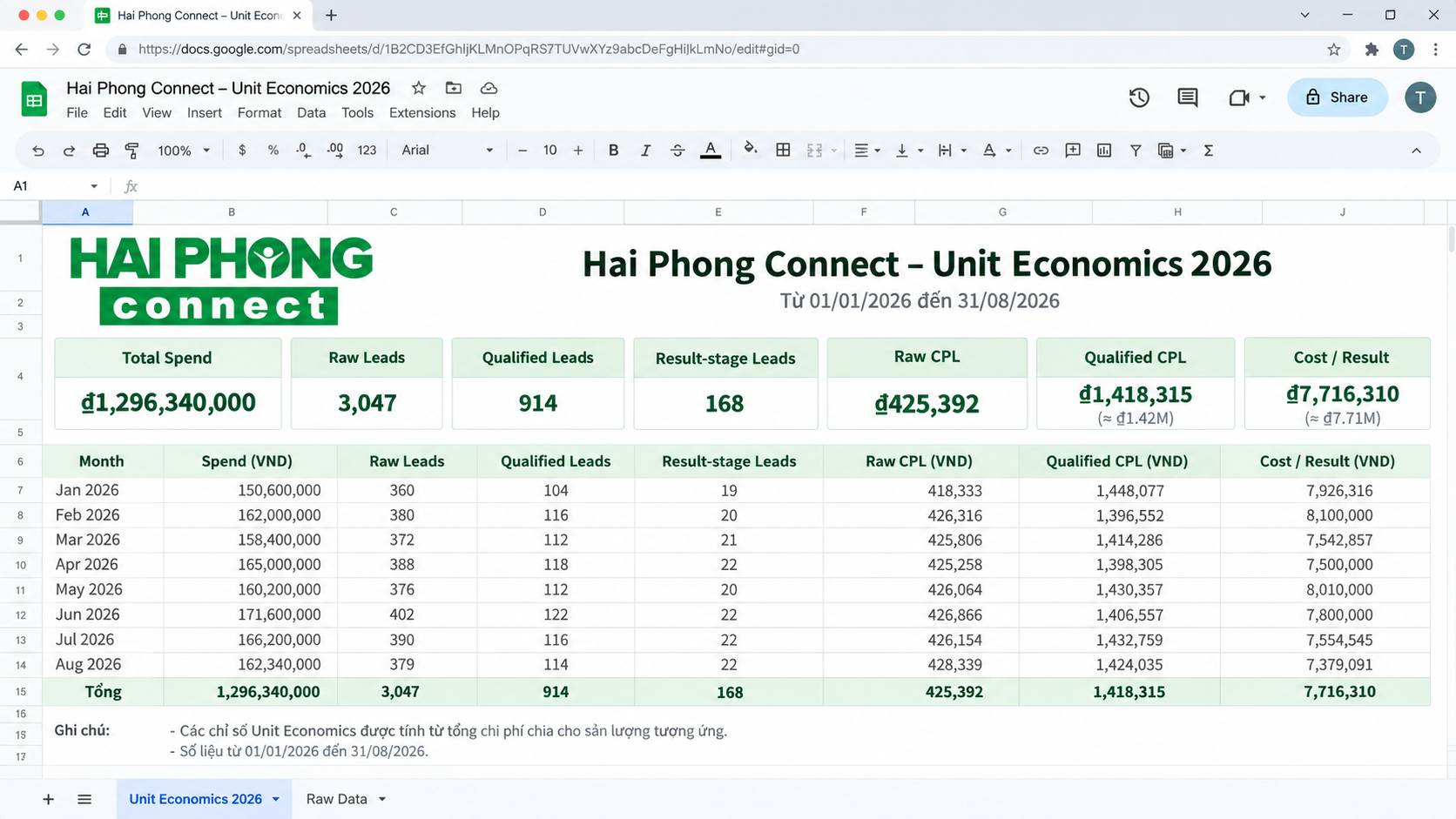 Hai Phong Connect acquisition cost by funnel stage