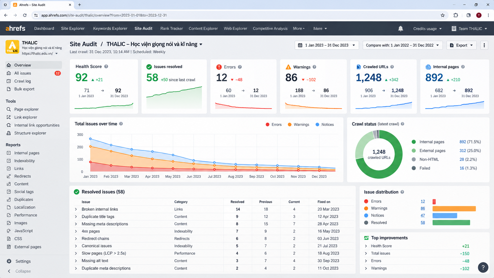 Thalic Voice technical SEO audit and resolved website issues